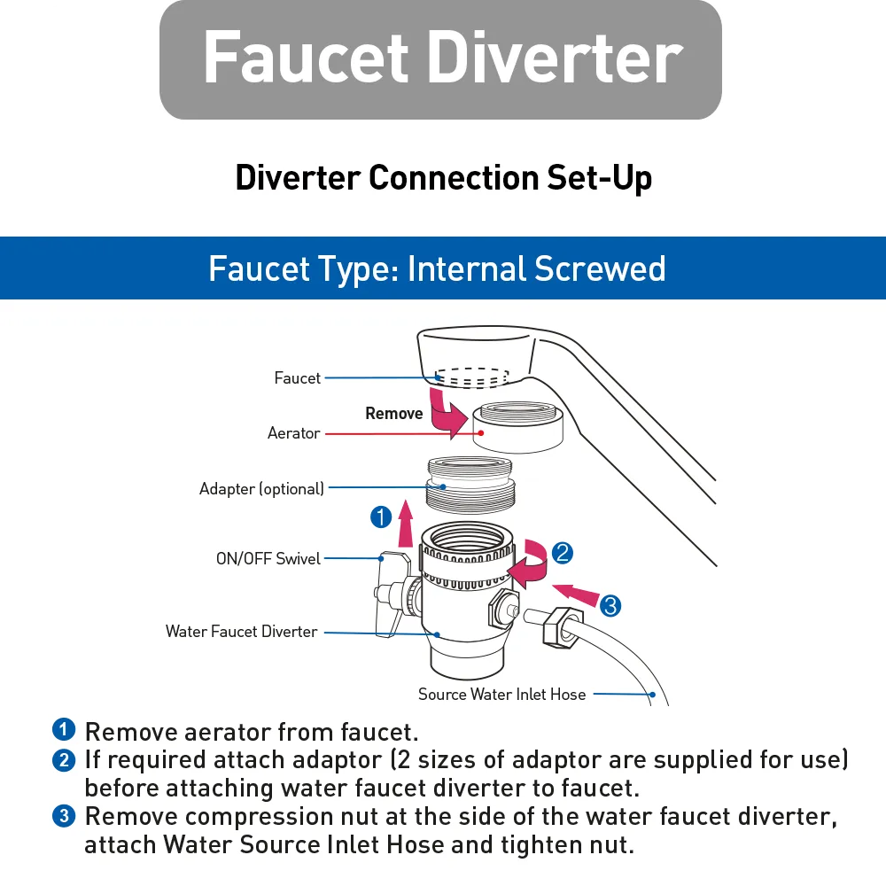 Faucet Diverter (Made In China)