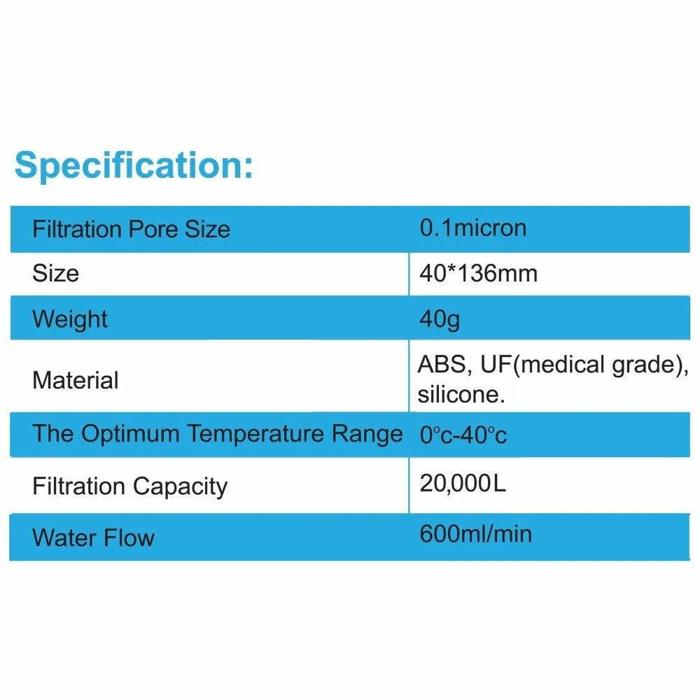 HydroBlu - Versaflow Water Filter